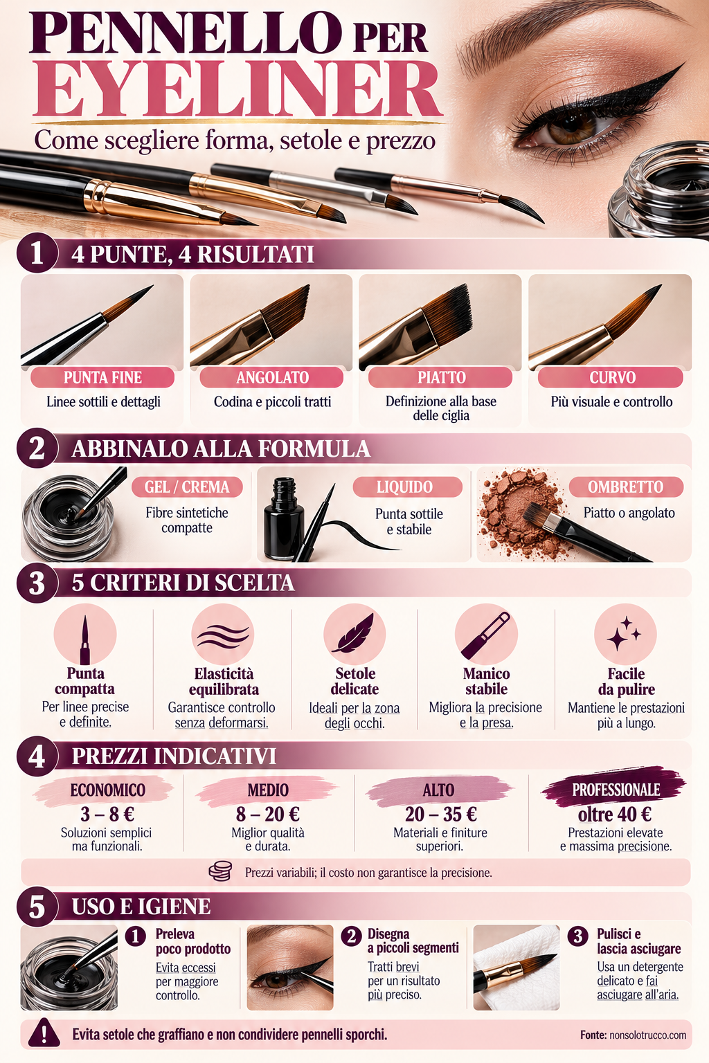 Pennello per eyeliner - Come Scegliere e Prezzi